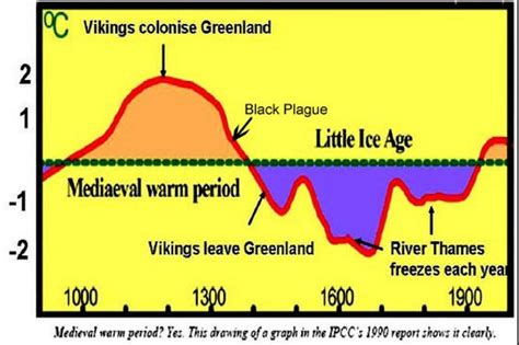 The study of the climate of medieval England: a 